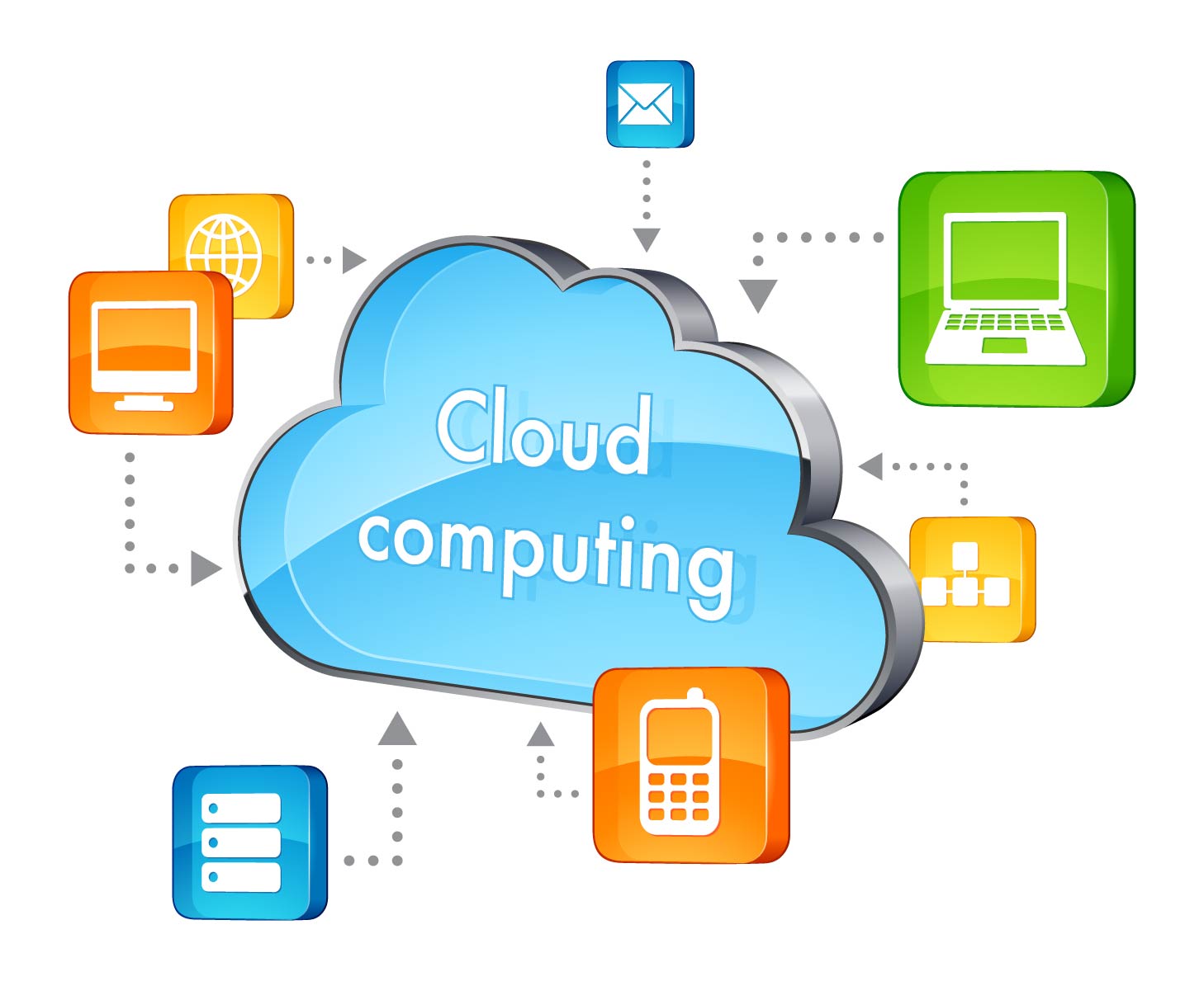 cloud computing course in iihti